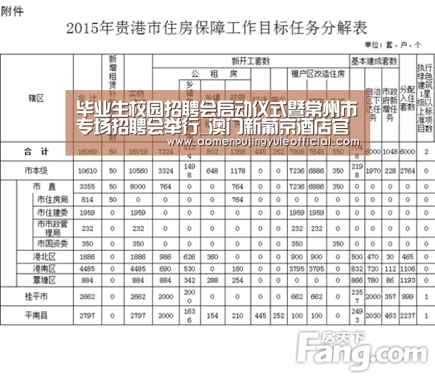 毕业生校园招聘会启动仪式暨常州市专场招聘会举行_澳门新葡京酒店官网入口(图2) 澳门新葡京酒店官网入口